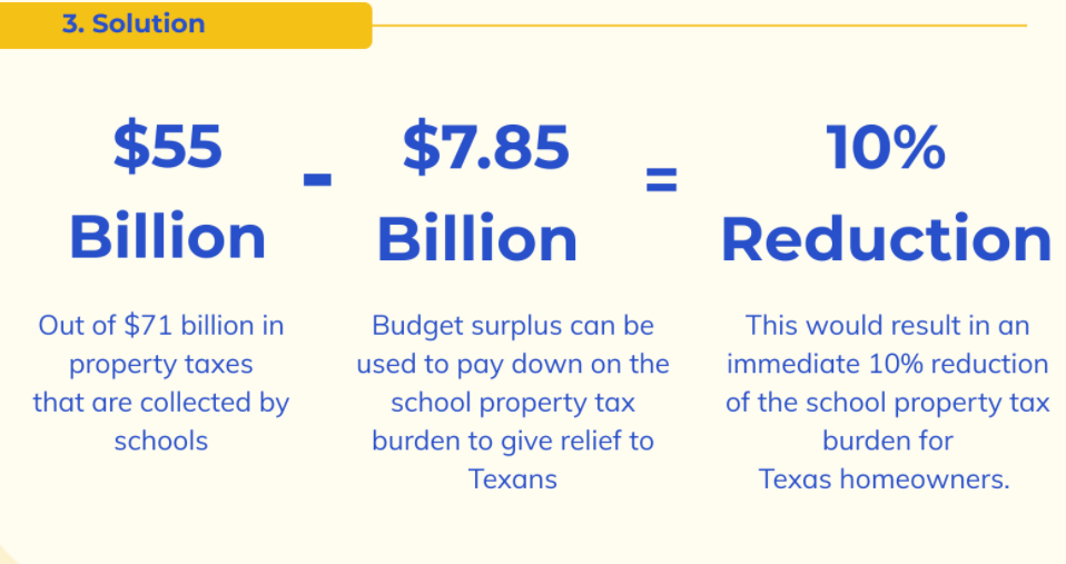 Eliminate Property Taxes and Stop Paying the Government Rent Texans